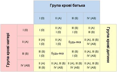 Как определить группу крови ребенка?