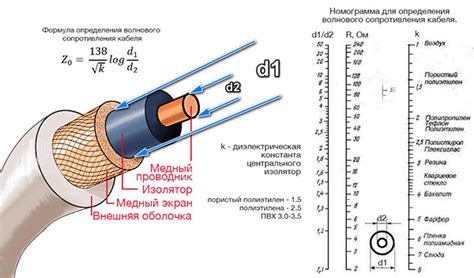 Как определить единицы измерения волнового сопротивления