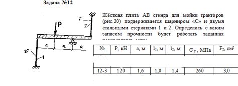 Как определить запас прочности в стропах