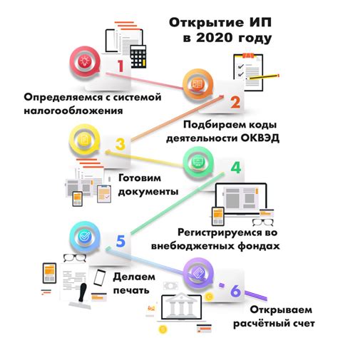 Как определить запланированный доход для открытия ИП: советы для начинающих предпринимателей