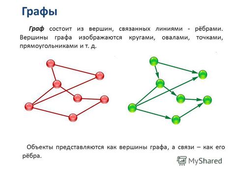 Как определить защищенные вершины в графе?