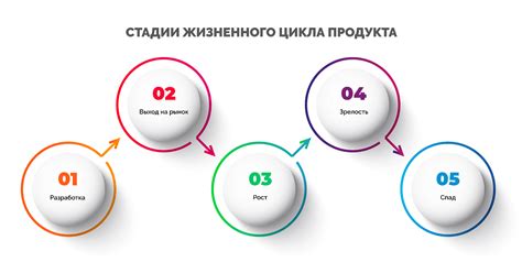 Как определить значимость рынка продукта?