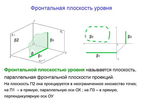 Как определить и построить плоскость уровня