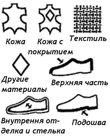 Как определить качество сапогов хромовых на виду