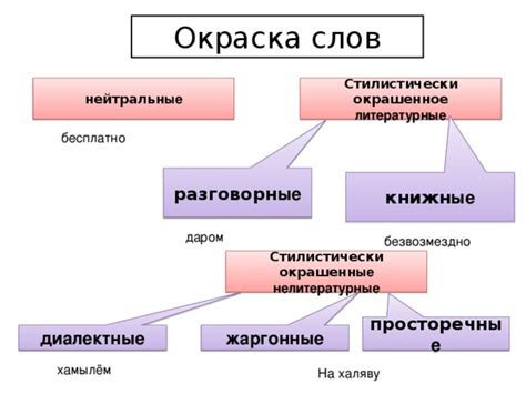 Как определить книжную стилистическую окраску: главное описание с практическими примерами