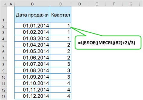 Как определить конец квартала