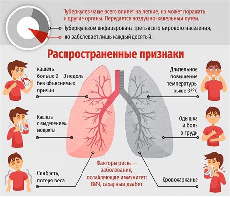 Как определить контузию легких и выявить ее симптомы