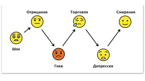 Как определить критическую ситуацию