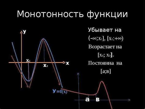 Как определить монотонность функции на промежутке