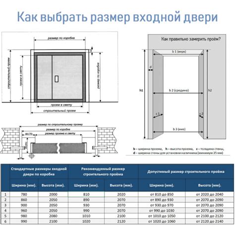 Как определить монтажный размер?