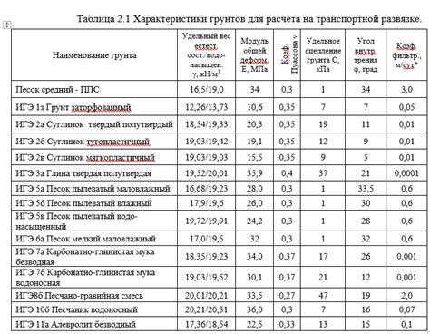 Как определить наличие защиты UV400?