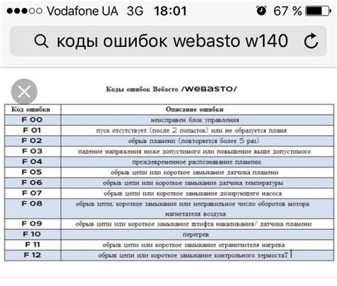 Как определить наличие ошибки вебасто f84