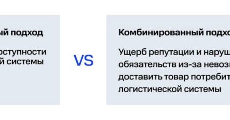 Как определить наличие перманентной угрозы?