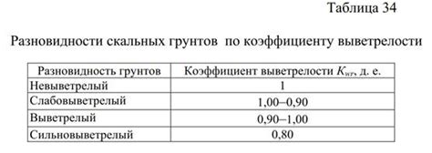 Как определить наличие соматической компенсации