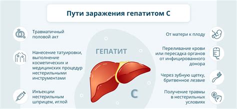 Как определить неверифицированный гепатит