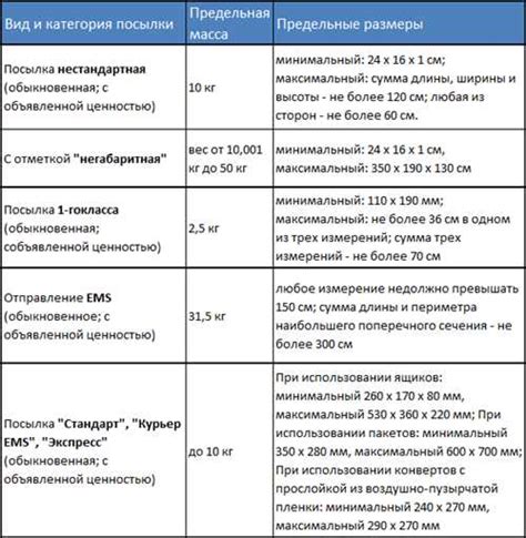 Как определить нестандартную обычную посылку?