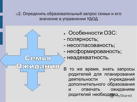 Как определить образовательный запрос?