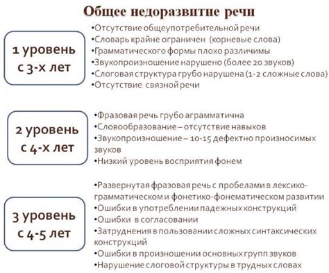 Как определить онр 1 уровня