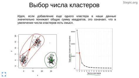 Как определить оптимальное число для различных задач?