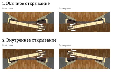 Как определить открывание двери?