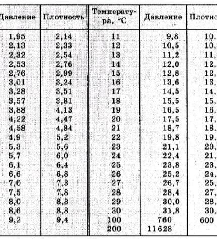 Как определить относительную температуру?