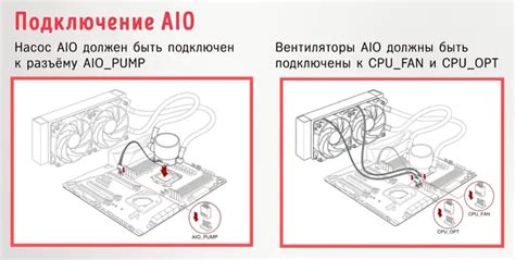 Как определить ошибку CPU fan