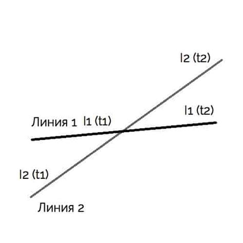 Как определить пересечение границ