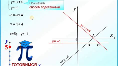 Как определить пересечение прямых?