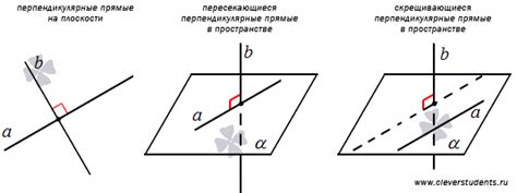 Как определить перпендикулярность прямых?