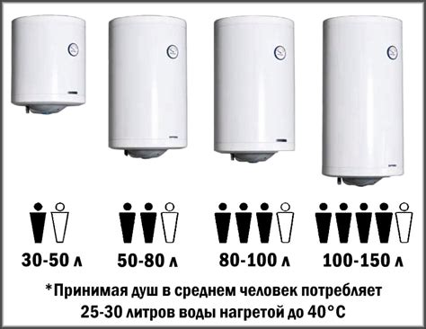 Как определить подходящую модель и бюджет для покупки планшета?