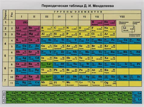 Как определить порядковый номер химического элемента?