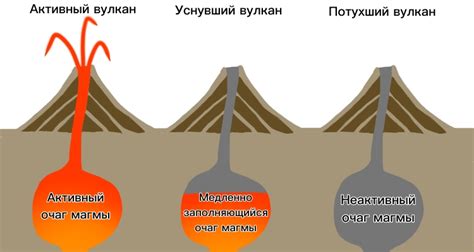 Как определить потухший вулкан?