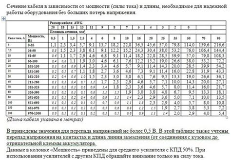 Как определить правильность расчетов