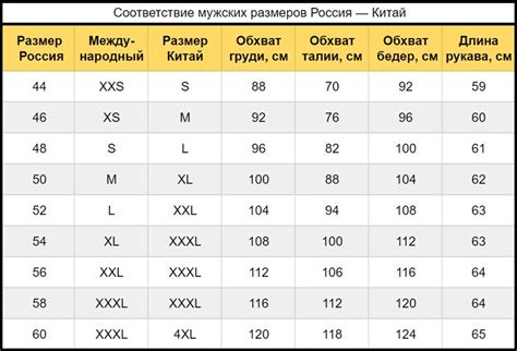 Как определить правильный размер 5XL