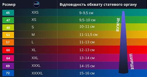 Как определить правильный размер unica для вас?