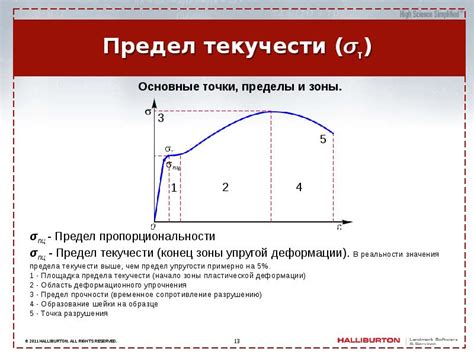 Как определить предел текучести?