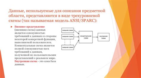 Как определить предметную область базы данных?