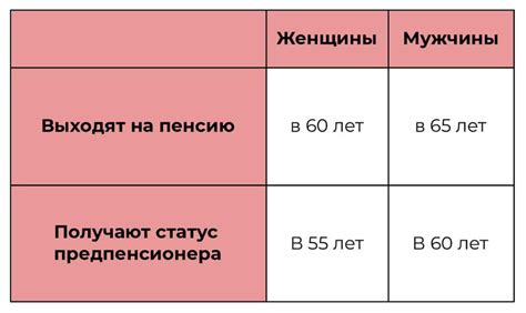 Как определить предпенсионный возраст для женщин?