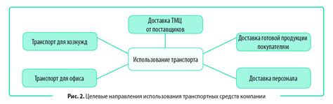 Как определить приоритетные направления