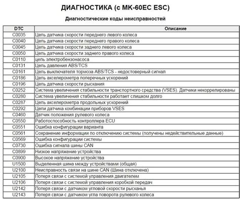 Как определить причину ошибки Е11 на контуре ТС?