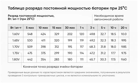 Как определить продолжительность водоразбора?