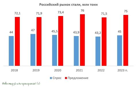 Как определить продукцию с высокой добавленной стоимостью