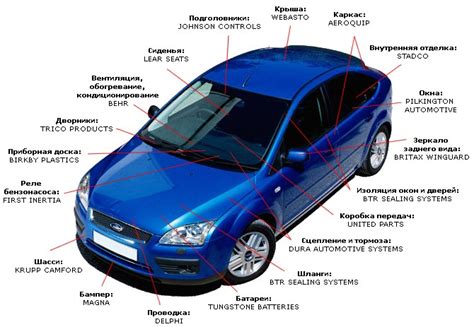 Как определить развальцовку автомобиля