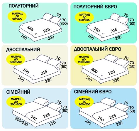 Как определить размер постельного белья евро для односпальной кровати?