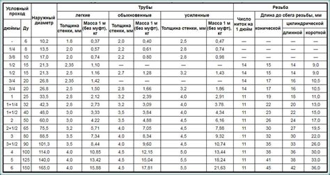 Как определить размер трубы по цифрам