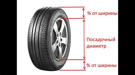 Как определить размер шин?