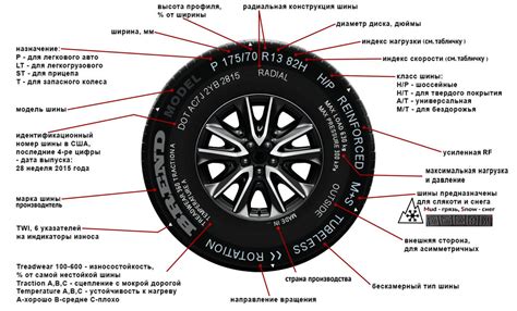 Как определить размер шины 95н?