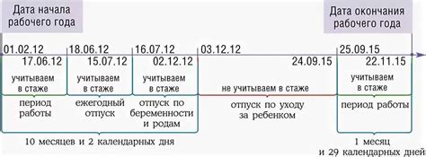 Как определить расчетный период отпуска?