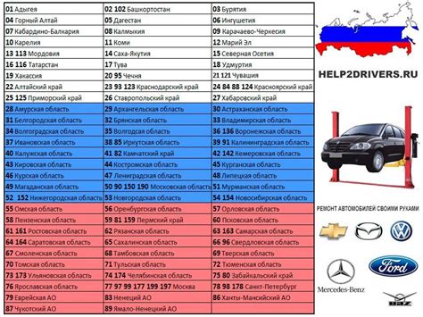 Как определить регион регистрации автомобиля по номеру?