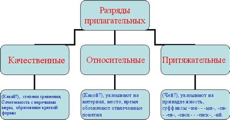 Как определить рядовых 2 разряда